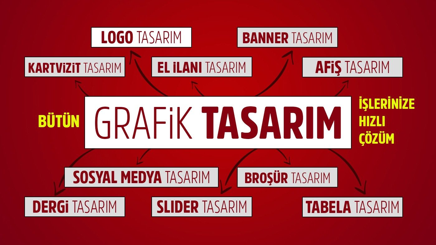 Kıbrıs’ta Hizmet Vermeye Başladık – 7seven Reklam ile Yeni Nesil Reklamcılık Dönemi